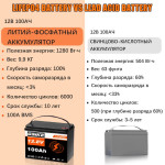 Комплект 3 бр. литиеви батерии LiFePO4 GSIKE 12V 100Ah с BMS